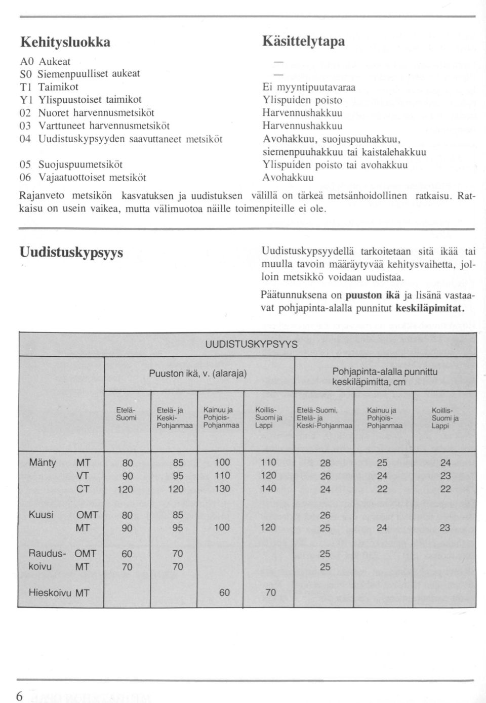 Ylispuiden poisto tai avohakkuu Avohakkuu Rajanveto metsikön kasvatuksen ja uudistuksen välillä on tärkeä metsänhoidollinen ratkaisu.