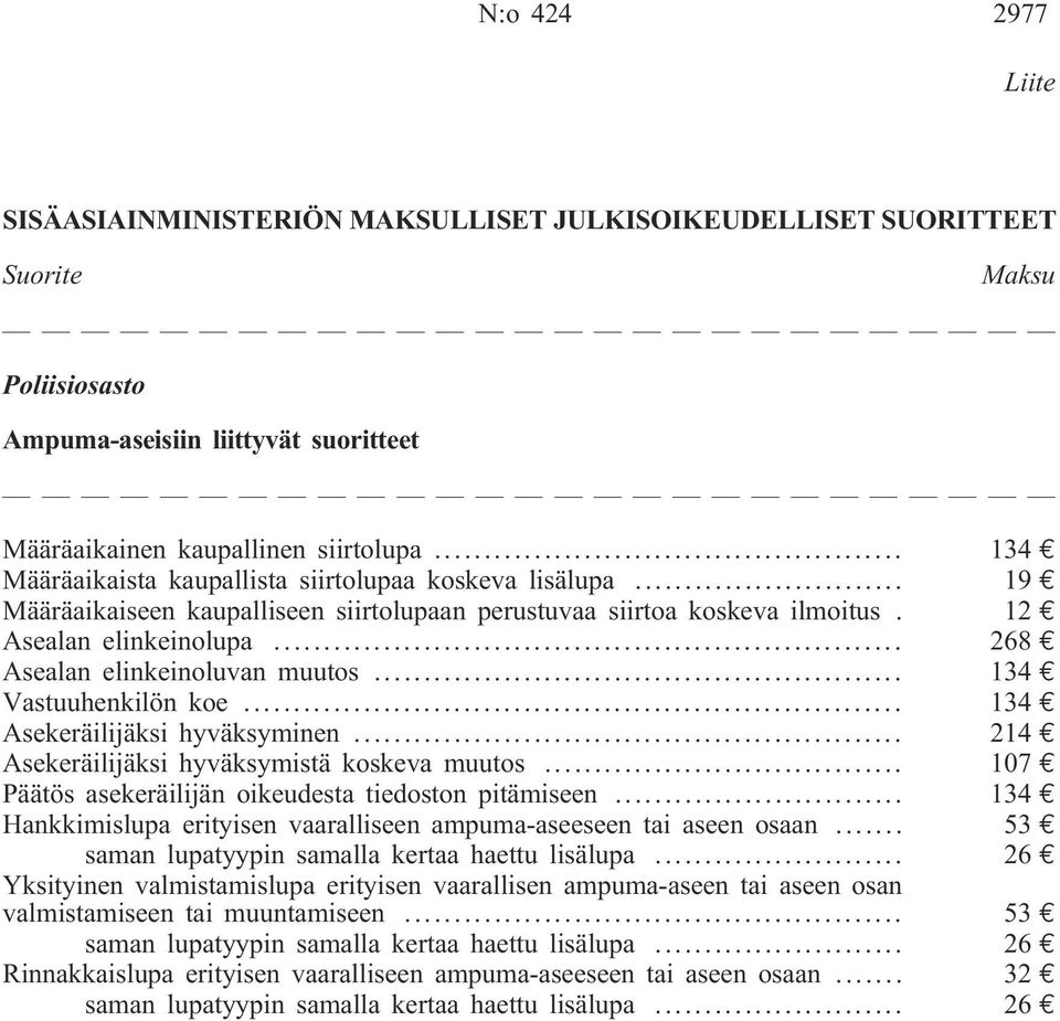 .. 268e Asealan elinkeinoluvan muutos... 134e Vastuuhenkilön koe... 134e Asekeräilijäksi hyväksyminen... 214e Asekeräilijäksi hyväksymistä koskeva muutos.