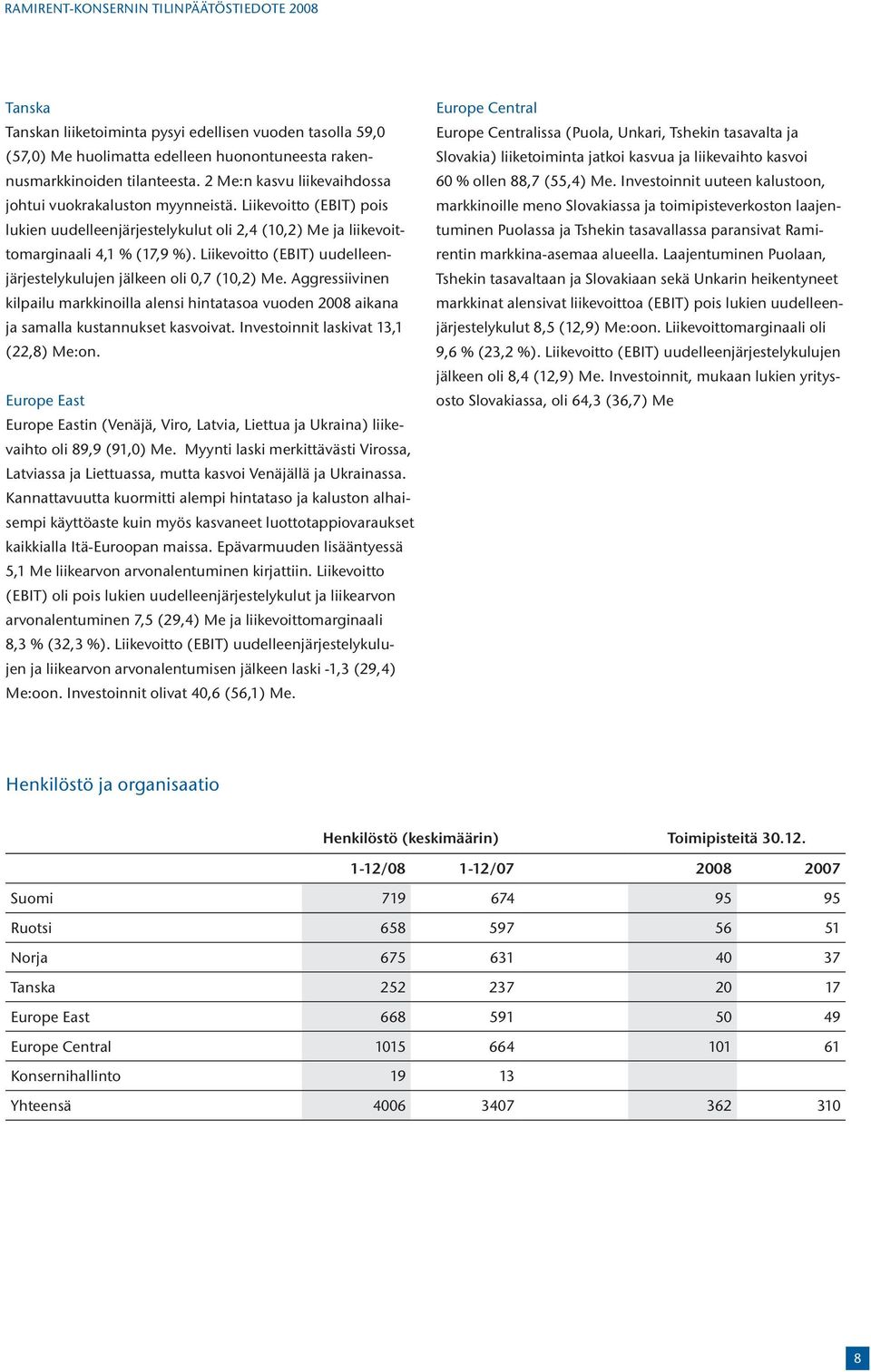 Liikevoitto (EBIT) uudelleenjärjestelykulujen jälkeen oli 0,7 (10,2) Me. Aggressiivinen kilpailu markkinoilla alensi hintatasoa vuoden 2008 aikana ja samalla kustannukset kasvoivat.