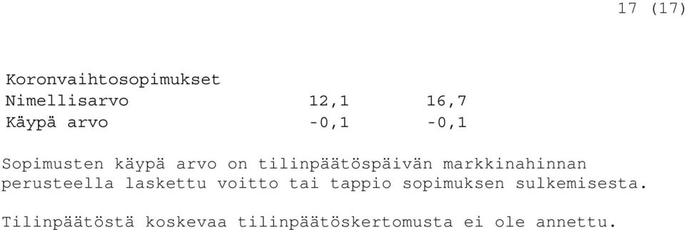 markkinahinnan perusteella laskettu voitto tai tappio