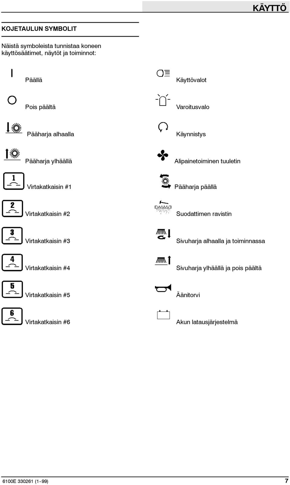 Pääharja päällä Virtakatkaisin #2 Suodattimen ravistin Virtakatkaisin #3 Sivuharja alhaalla ja toiminnassa