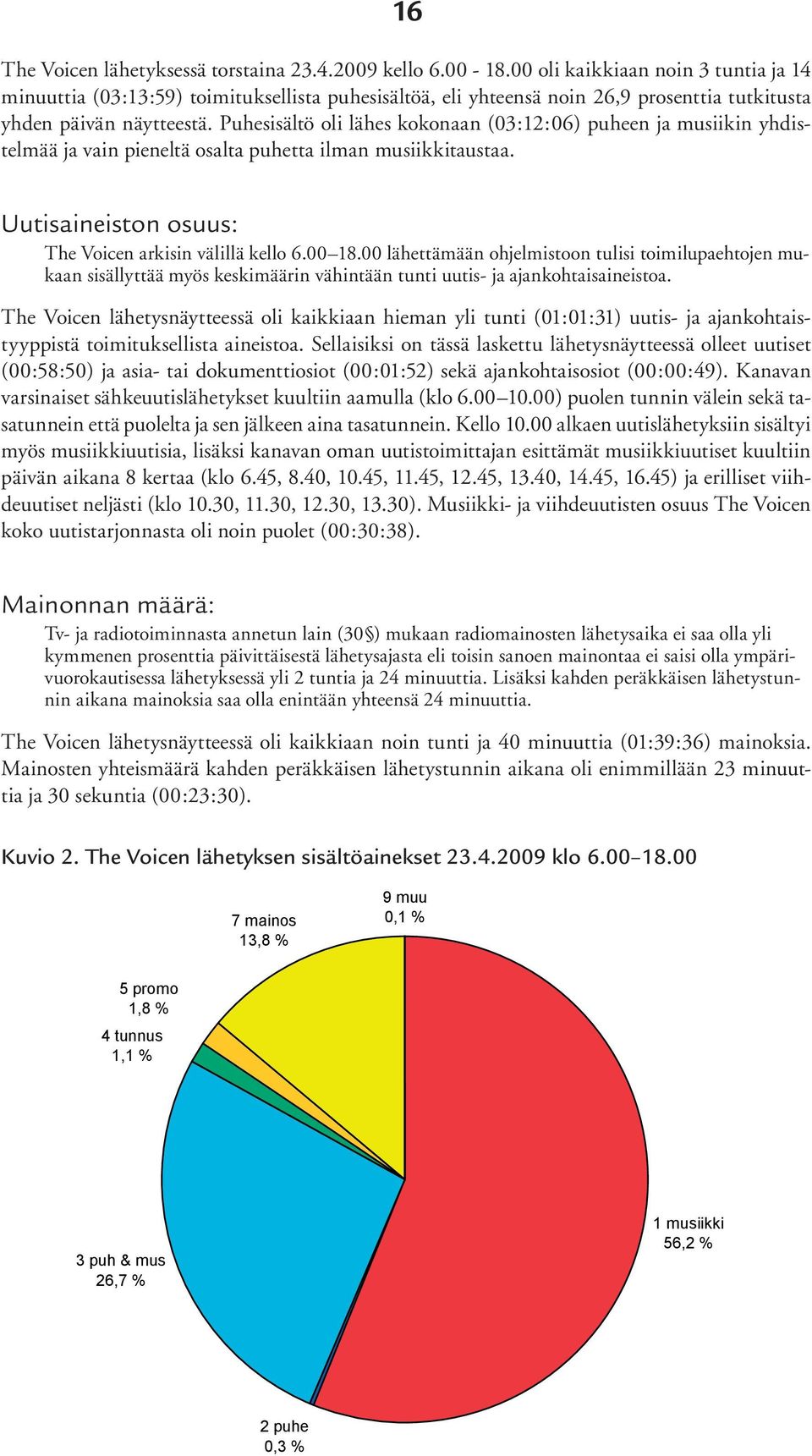 Puhesisältö oli lähes kokonaan (03:12:06) puheen ja musiikin yhdistelmää ja vain pieneltä osalta puhetta ilman musiikkitaustaa. Uutisaineiston osuus: The Voicen arkisin välillä kello 6.00 18.