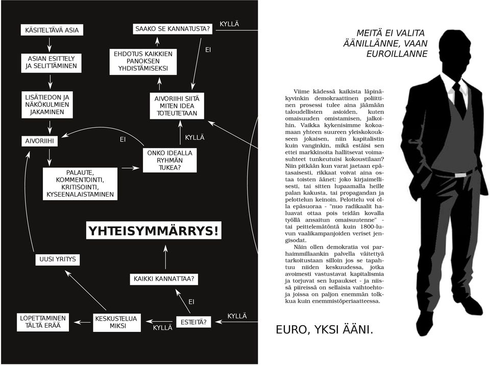 UUSI YRITYS EI AIVORIIHI SIITÄ MITEN IDEA TOTEUTETAAN ONKO IDEALLA RYHMÄN TUKEA? YHTEISYMMÄRRYS! KAIKKI KANNATTAA?