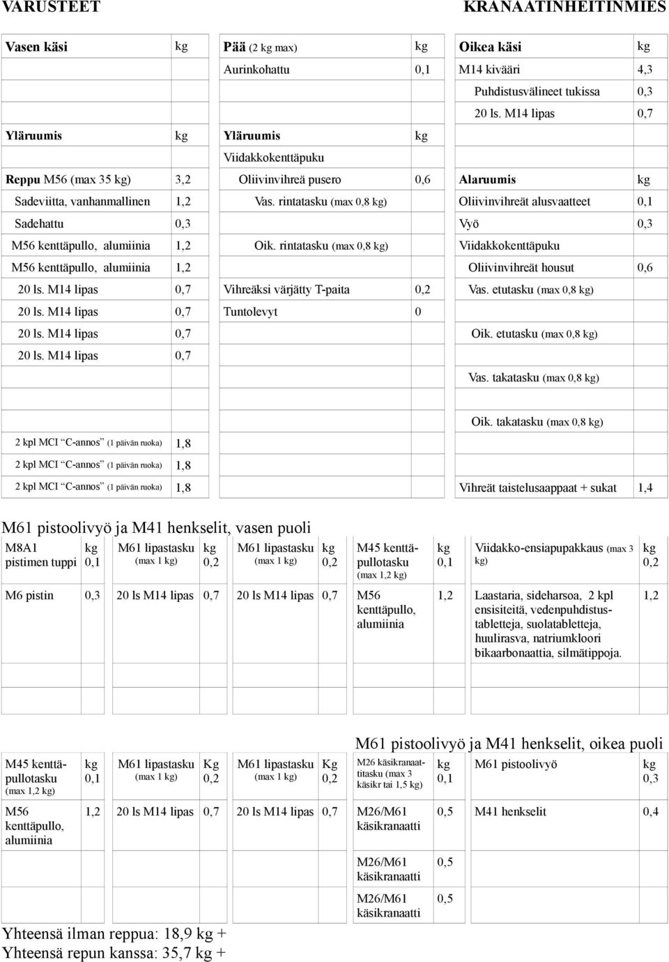 etutasku (max 0,8 ) Tuntolevyt 0 Oik. etutasku (max 0,8 ) Vas. takatasku (max 0,8 ) Oik.