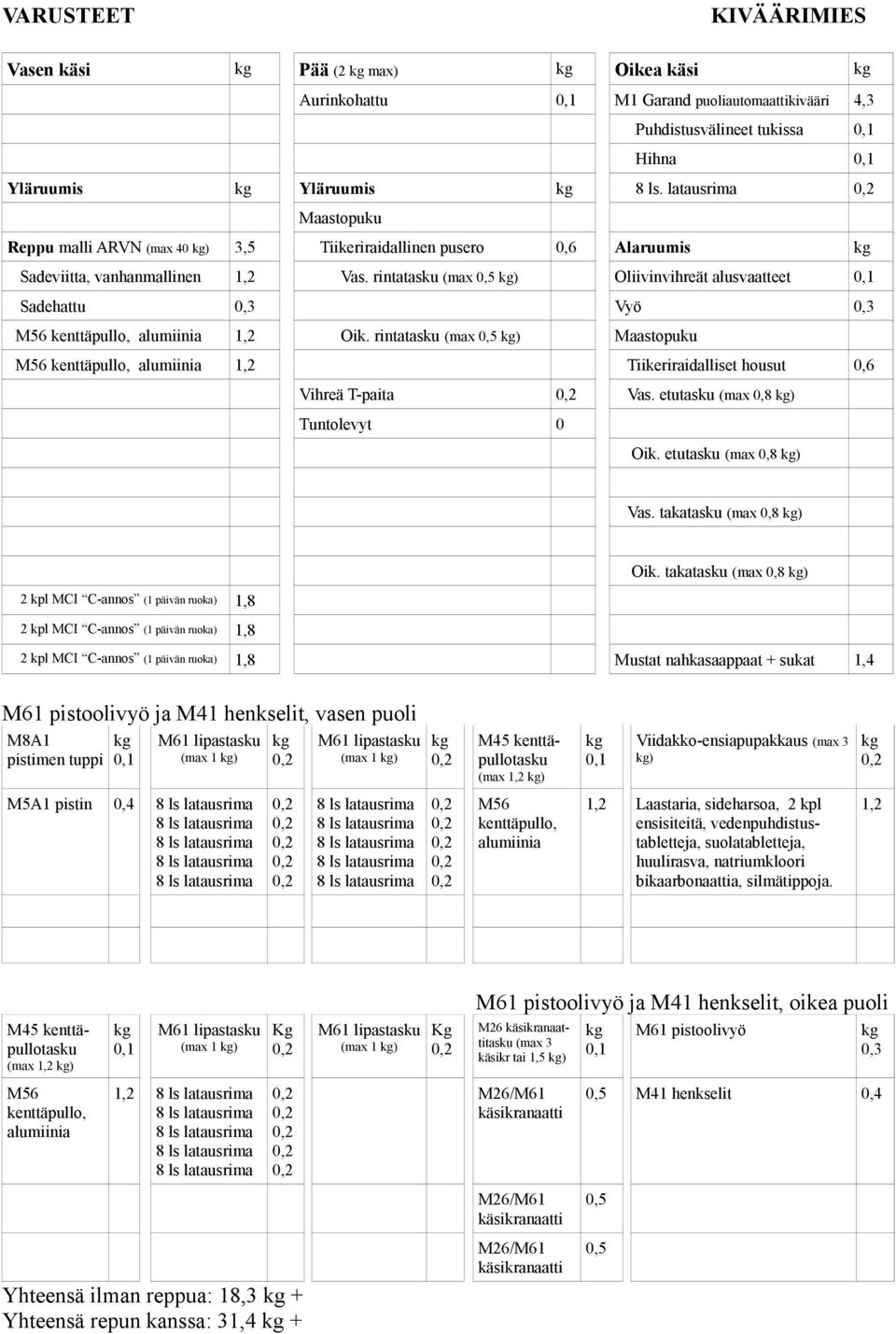 rintatasku (max ) Maastopuku 1,2 Tiikeriraidalliset housut 0,6 Vihreä T-paita Vas. etutasku (max 0,8 ) Tuntolevyt 0 Oik. etutasku (max 0,8 ) Vas. takatasku (max 0,8 ) Oik.