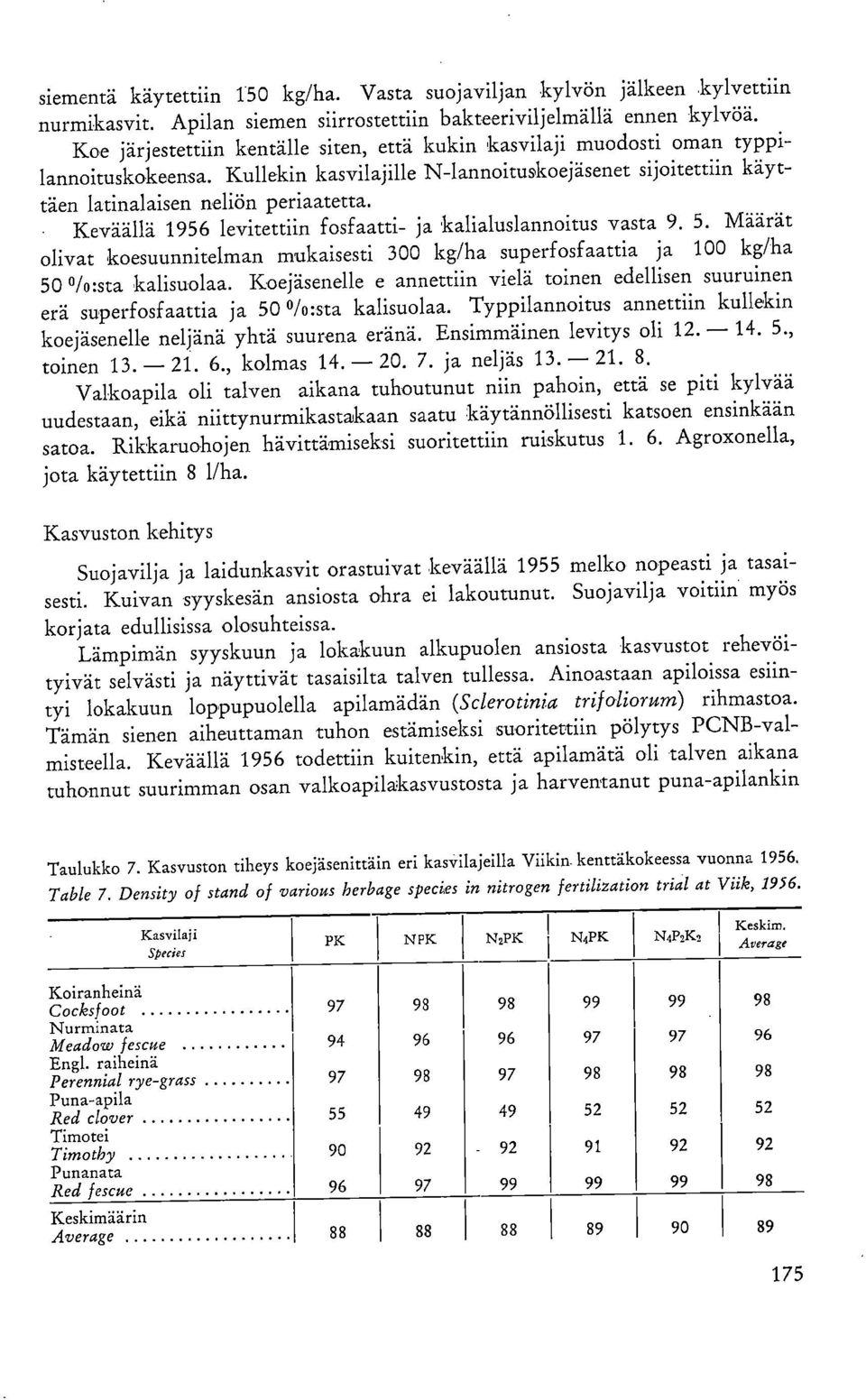 Keväällä 1956 levitettiin fosfaatti- ja kalialuslannoitus vasta 9. 5. Määrät olivat koesuunnitelman mukaisesti 300 kg/ha superfosfaattia ja 100 kg/ha 50 /o:sta kalisuolaa.