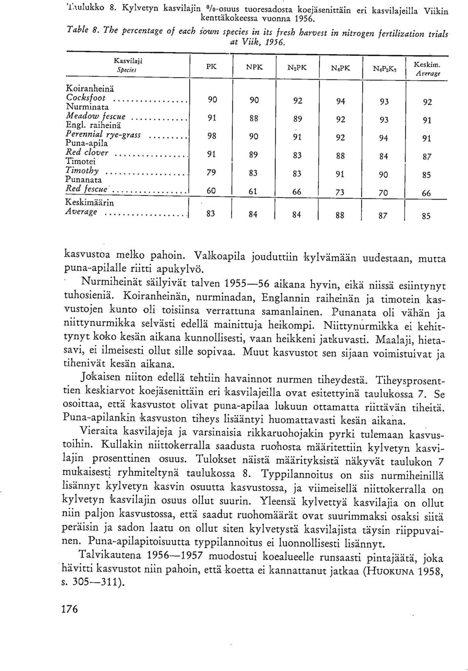 Average KOiranheinä COCk5100t Nurminata Meadozv fescue Engl.