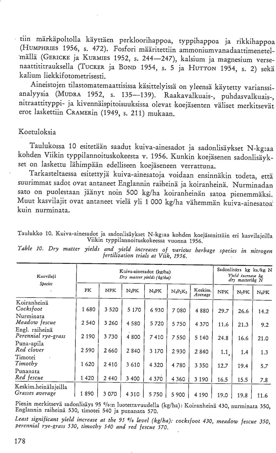 Aineistojen tilastomatemaattisissa käsittelyissä on yleensä käytetty varianssianalyysia (MuDRA 1952, s. 135-139).