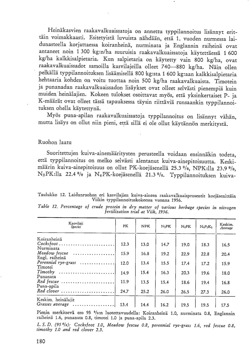 Kun salpietaria on käytetty vain 800 kg/ha, ovat raakavalkuaissadot samoilla kasvilajeilla olleet 740-880 kg/ha.