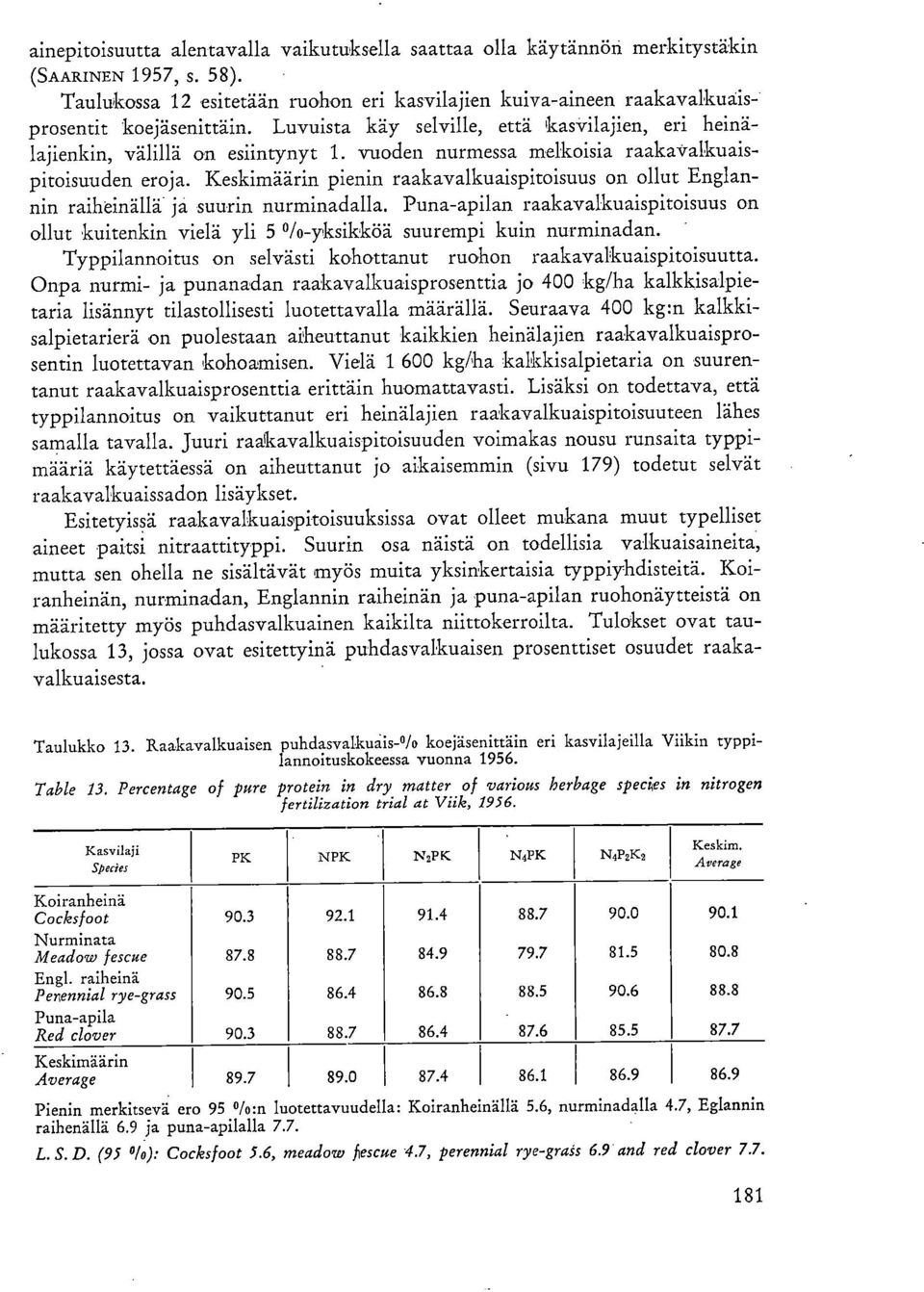 vuoden nurmessa melkoisia raakavalkuaispitoisuuden eroja. Keskimäärin pienin raakavalkuaispitoisuus on ollut Englannin raiheinällä ja suurin nurminadalla.