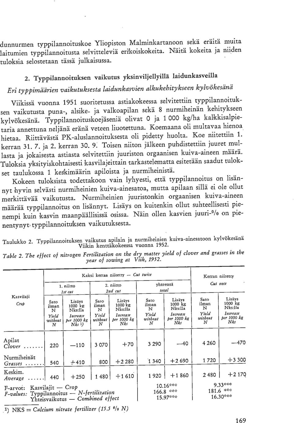 typpilannoituksen vaikutusta puna-, alsike- ja valkoapilan sekä 8 nurmiheinän kehitykseen kylvökesänä.