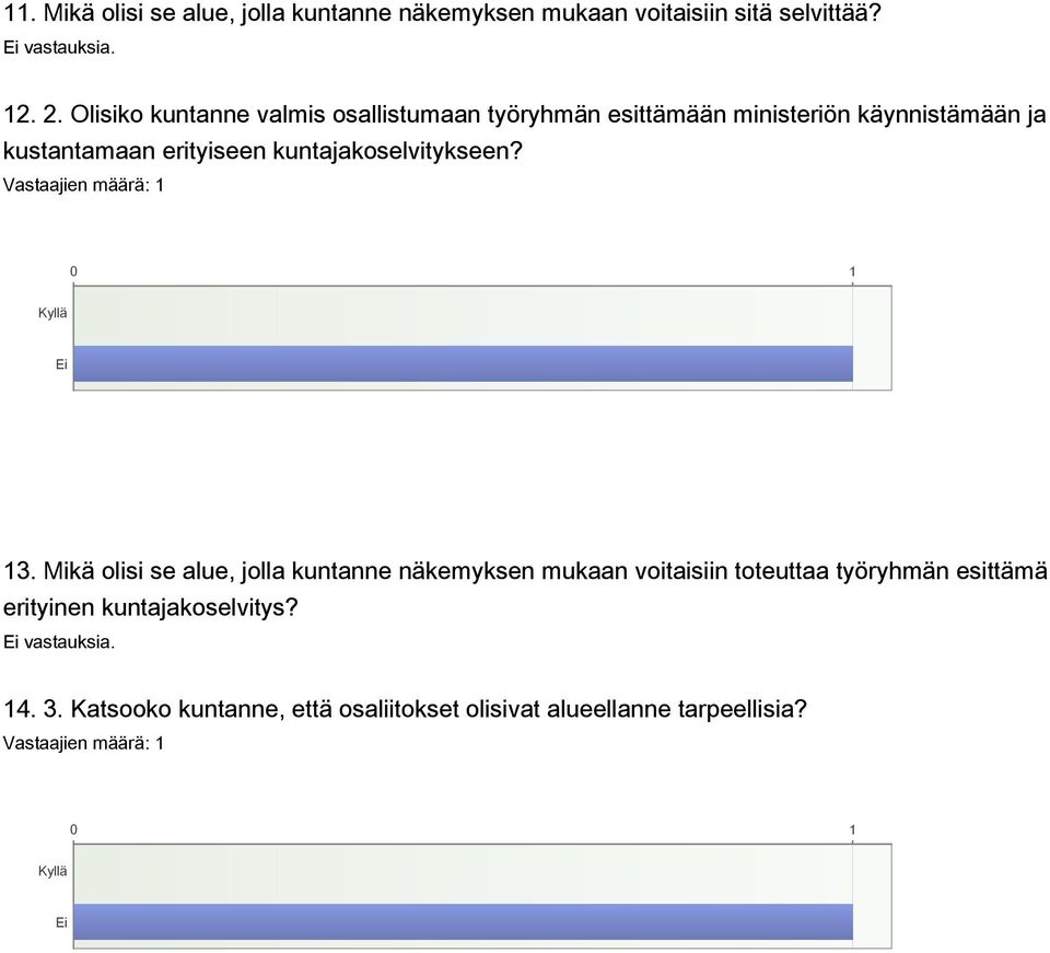 kuntajakoselvitykseen? 0 1 Kyllä Ei 13.