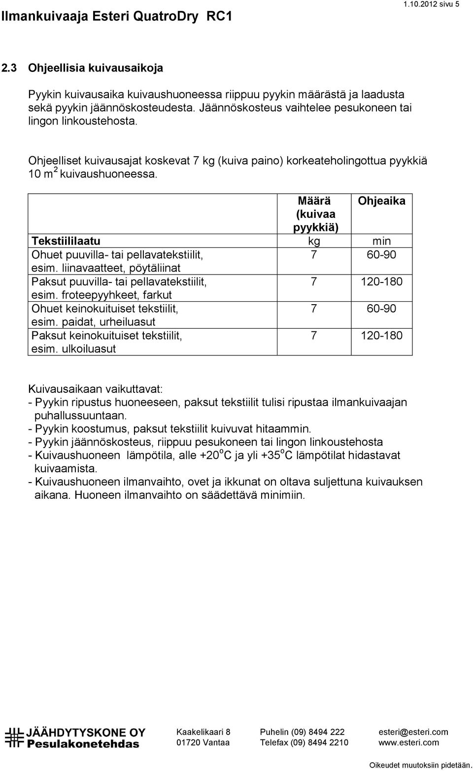 Määrä Ohjeaika (kuivaa pyykkiä) Tekstiililaatu kg min Ohuet puuvilla- tai pellavatekstiilit, 7 60-90 esim. liinavaatteet, pöytäliinat Paksut puuvilla- tai pellavatekstiilit, 7 120-180 esim.