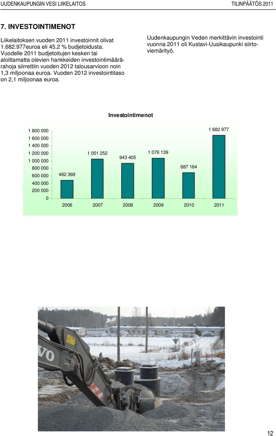 Vuoden 2012 investointitaso on 2,1 miljoonaa euroa. Uudenkaupungin Veden merkittävin investointi vuonna 2011 oli Kustavi-Uusikaupunki siirtoviemärityö.
