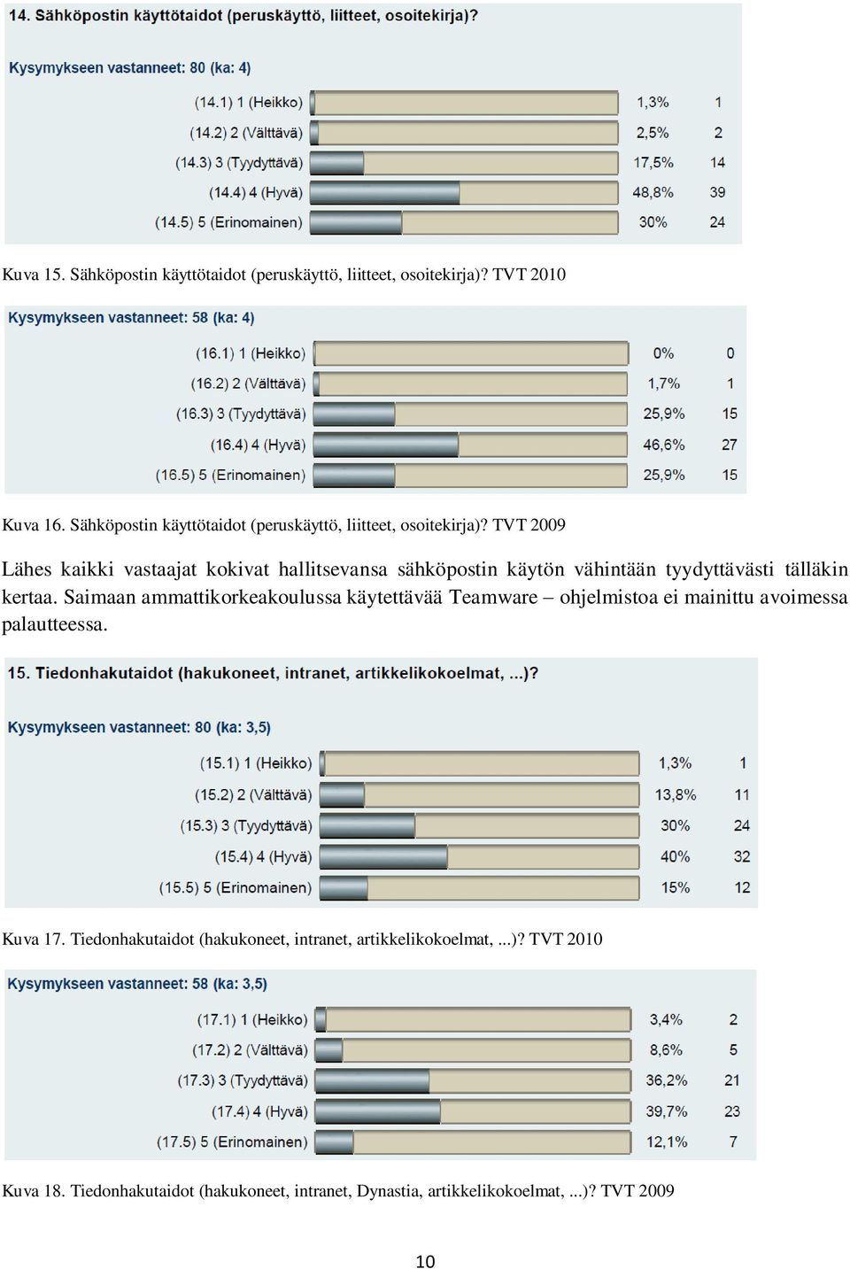 TVT 2009 Lähes kaikki vastaajat kokivat hallitsevansa sähköpostin käytön vähintään tyydyttävästi tälläkin kertaa.