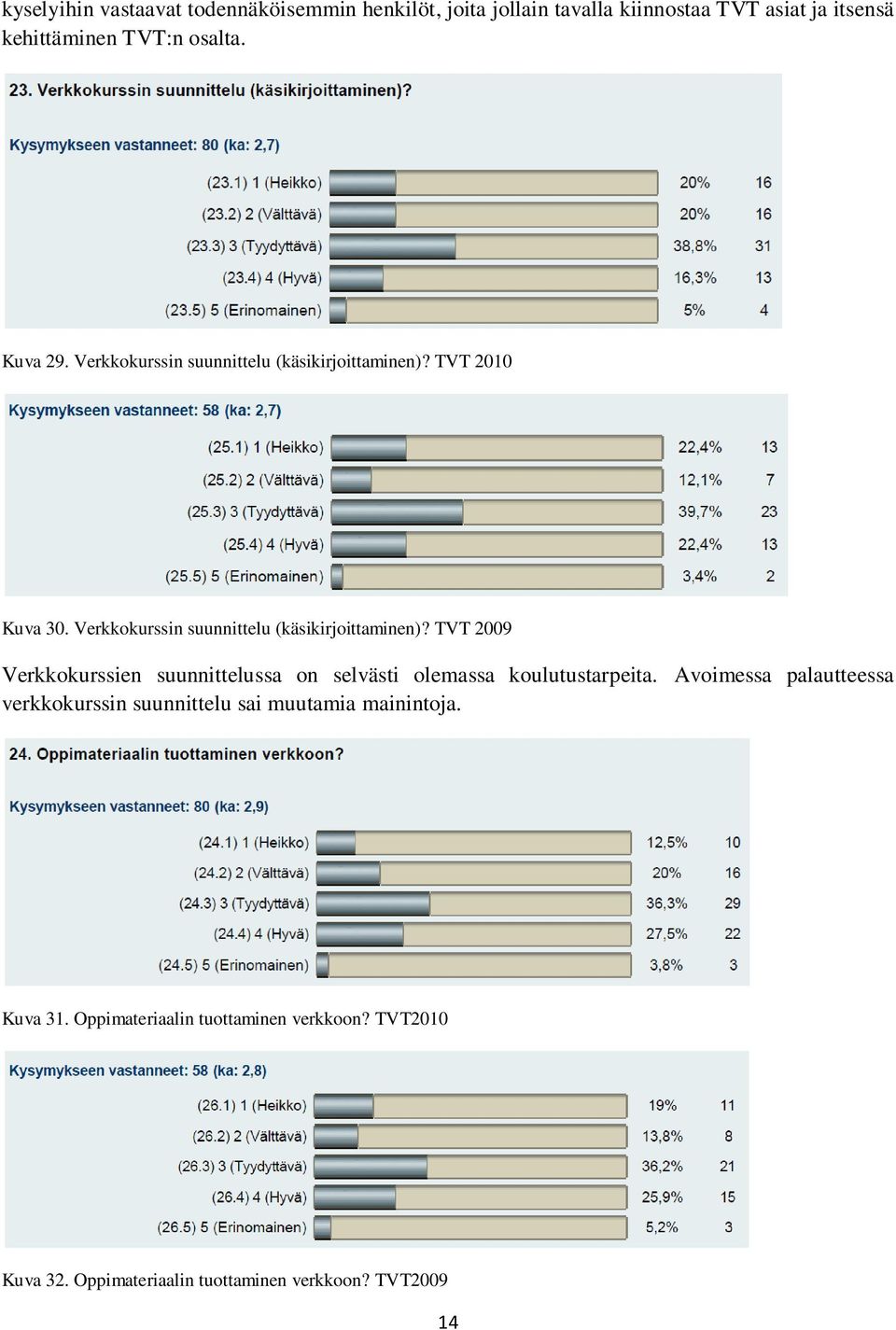 TVT 2010 Kuva 30. Verkkokurssin suunnittelu (käsikirjoittaminen)?