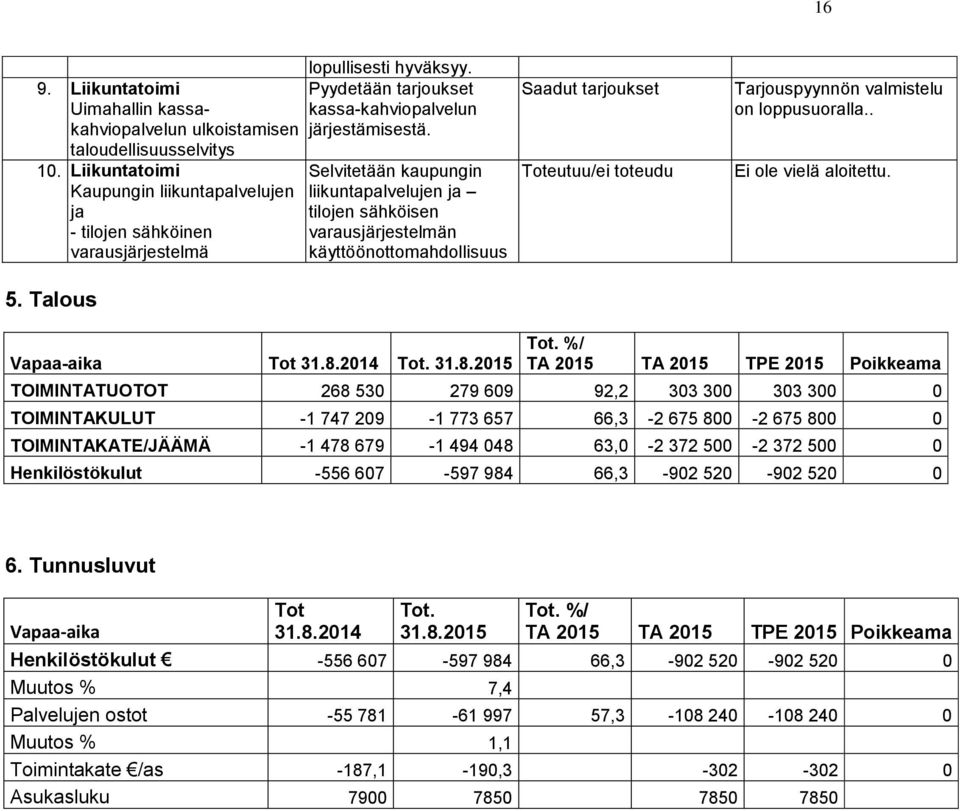 Selvitetään kaupungin liikuntapalvelujen ja tilojen sähköisen varausjärjestelmän käyttöönottomahdollisuus Saadut tarjoukset Toteutuu/ei toteudu Tarjouspyynnön valmistelu on loppusuoralla.