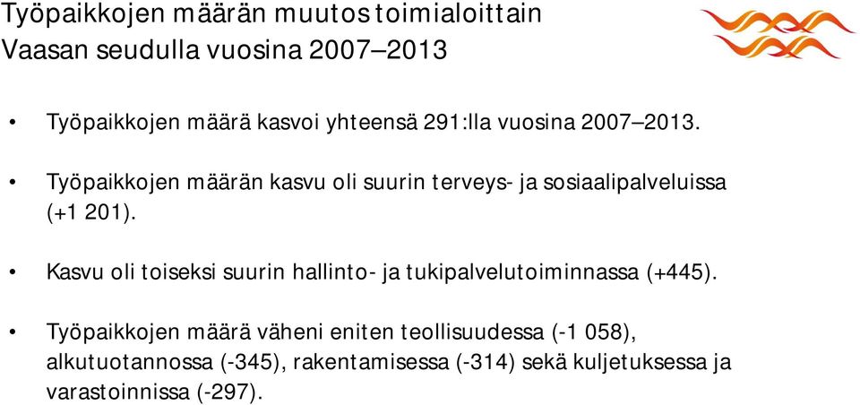 Työpaikkojen määrän kasvu oli suurin terveys- ja sosiaalipalveluissa (+1 201).