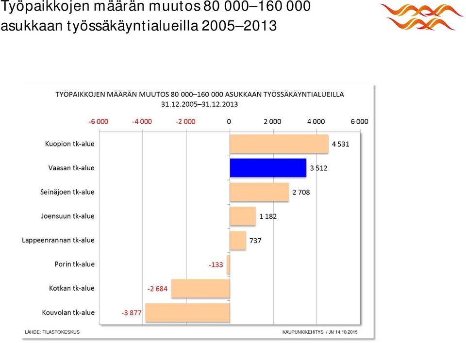 000 asukkaan