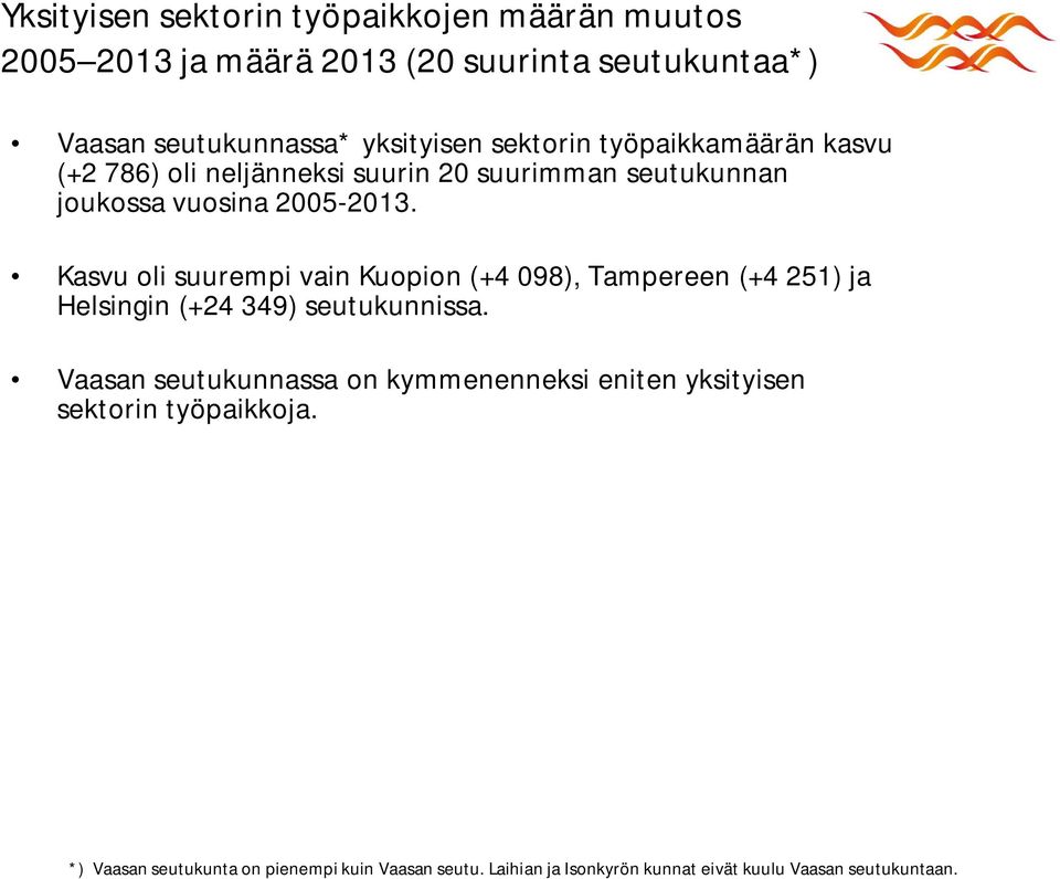 Kasvu oli suurempi vain Kuopion (+4 098), Tampereen (+4 251) ja Helsingin (+24 349) seutukunnissa.