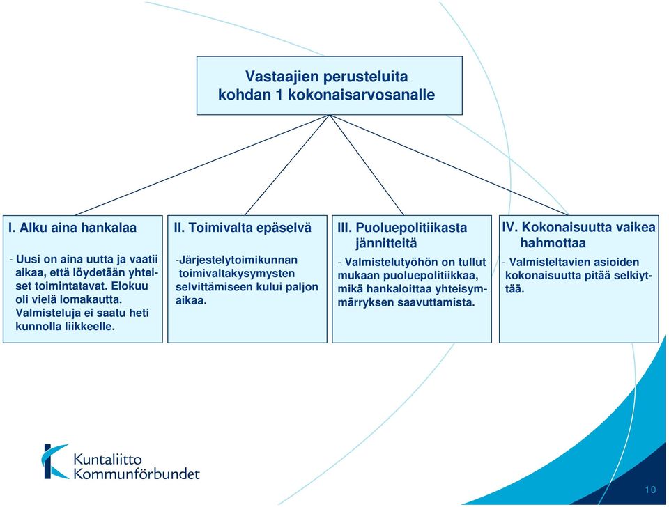 aikaa, että löydetään yhteiset toimintatavat. Elokuu selvittämiseen kului paljon mikä hankaloittaa yhteisymtää.