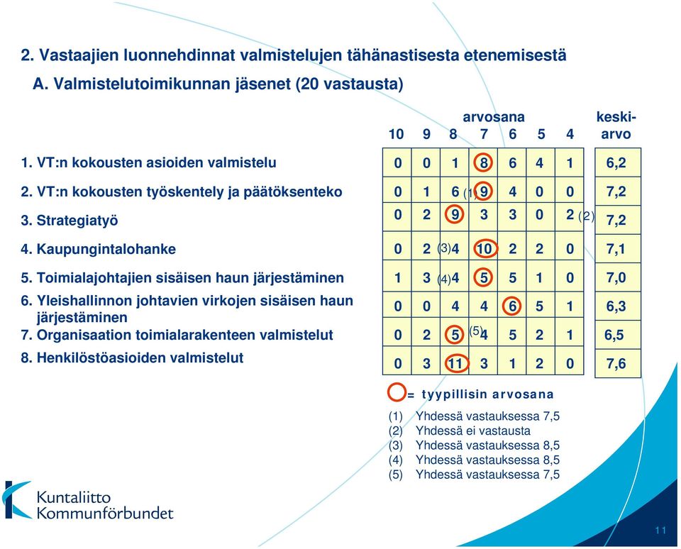 Organisaation toimialarakenteen valmistelut 8.