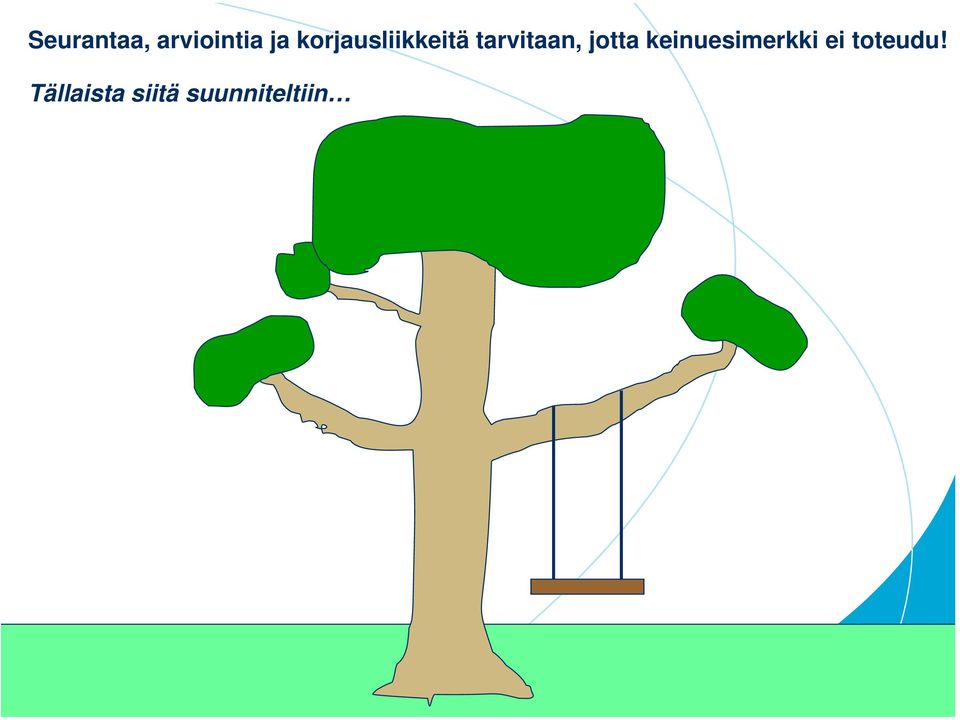 jotta keinuesimerkki ei