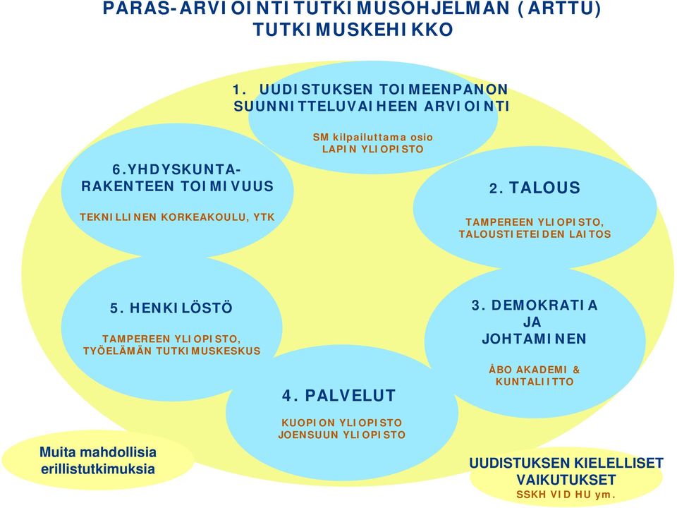 TALOUS TAMPEREEN YLIOPISTO, TALOUSTIETEIDEN LAITOS 5.