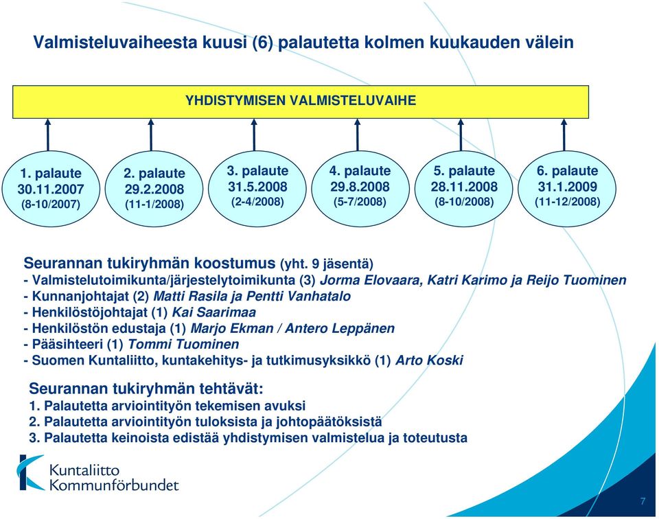 9 jäsentä) - Valmistelutoimikunta/järjestelytoimikunta (3) Jorma Elovaara, Katri Karimo ja Reijo Tuominen - Kunnanjohtajat (2) Matti Rasila ja Pentti Vanhatalo - Henkilöstöjohtajat (1) Kai Saarimaa -