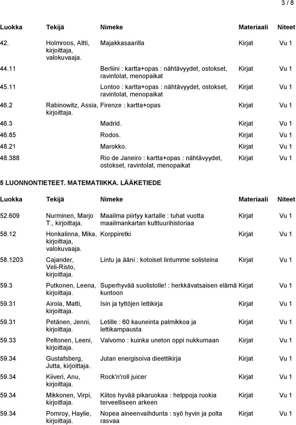 21 Marokko. 48.388 Rio de Janeiro : kartta+opas : nähtävyydet, ostokset, ravintolat, menopaikat 5 LUONNONTIETEET. MATEMATIIKKA. LÄÄKETIEDE 52.609 Nurminen, Marjo T., 58.