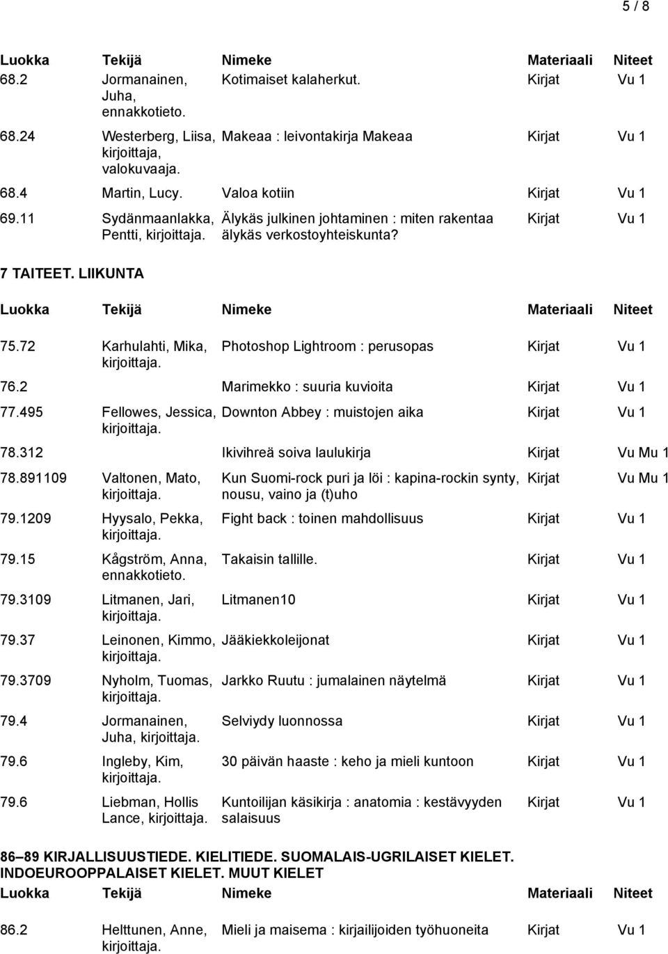 2 Marimekko : suuria kuvioita 77.495 Fellowes, Jessica, Downton Abbey : muistojen aika 78.312 Ikivihreä soiva laulukirja Kirjat Vu Mu 1 78.891109 Valtonen, Mato, 79.1209 Hyysalo, Pekka, 79.