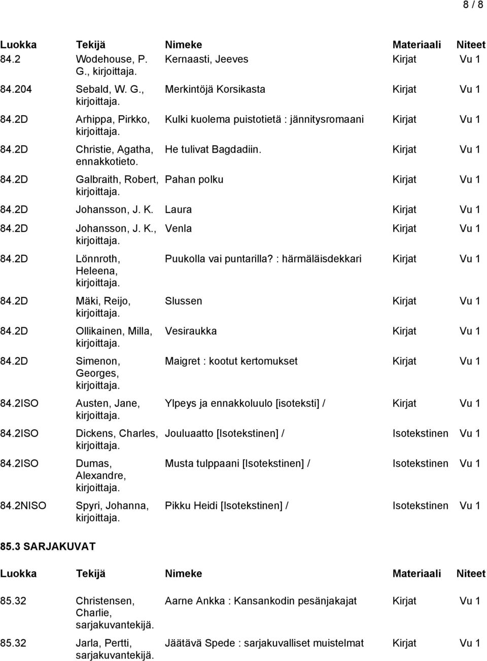 2D Lönnroth, Heleena, 84.2D Mäki, Reijo, 84.2D Ollikainen, Milla, 84.2D Simenon, Georges, 84.2ISO 84.2ISO 84.2ISO 84.2NISO 85.