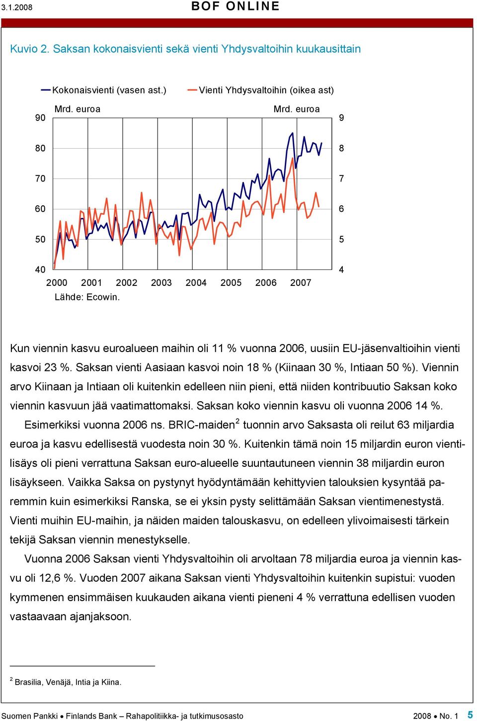 Saksan vienti Aasiaan kasvoi noin 18 % (Kiinaan 30 %, Intiaan 50 %).