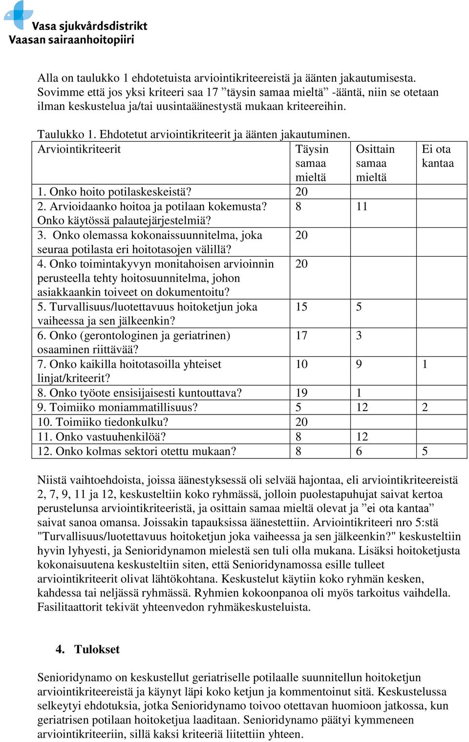 Ehdotetut arviointikriteerit ja äänten jakautuminen. Arviointikriteerit Täysin samaa Osittain samaa Ei ota kantaa mieltä mieltä 1. Onko hoito potilaskeskeistä? 20 2.
