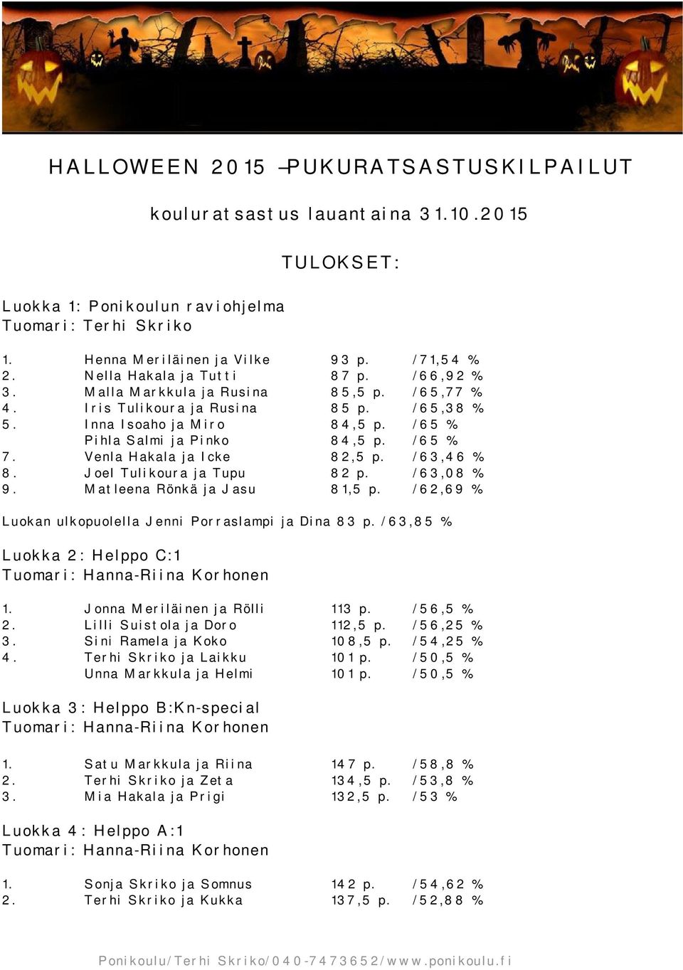 Venla Hakala ja Icke 82,5 p. /63,46 % 8. Joel Tulikoura ja Tupu 82 p. /63,08 % 9. Matleena Rönkä ja Jasu 81,5 p. /62,69 % Luokan ulkopuolella Jenni Porraslampi ja Dina 83 p.