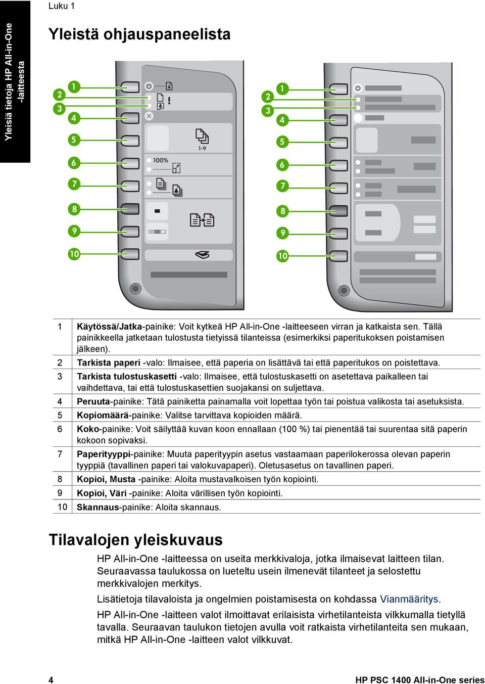 2 Tarkista paperi -valo: Ilmaisee, että paperia on lisättävä tai että paperitukos on poistettava.