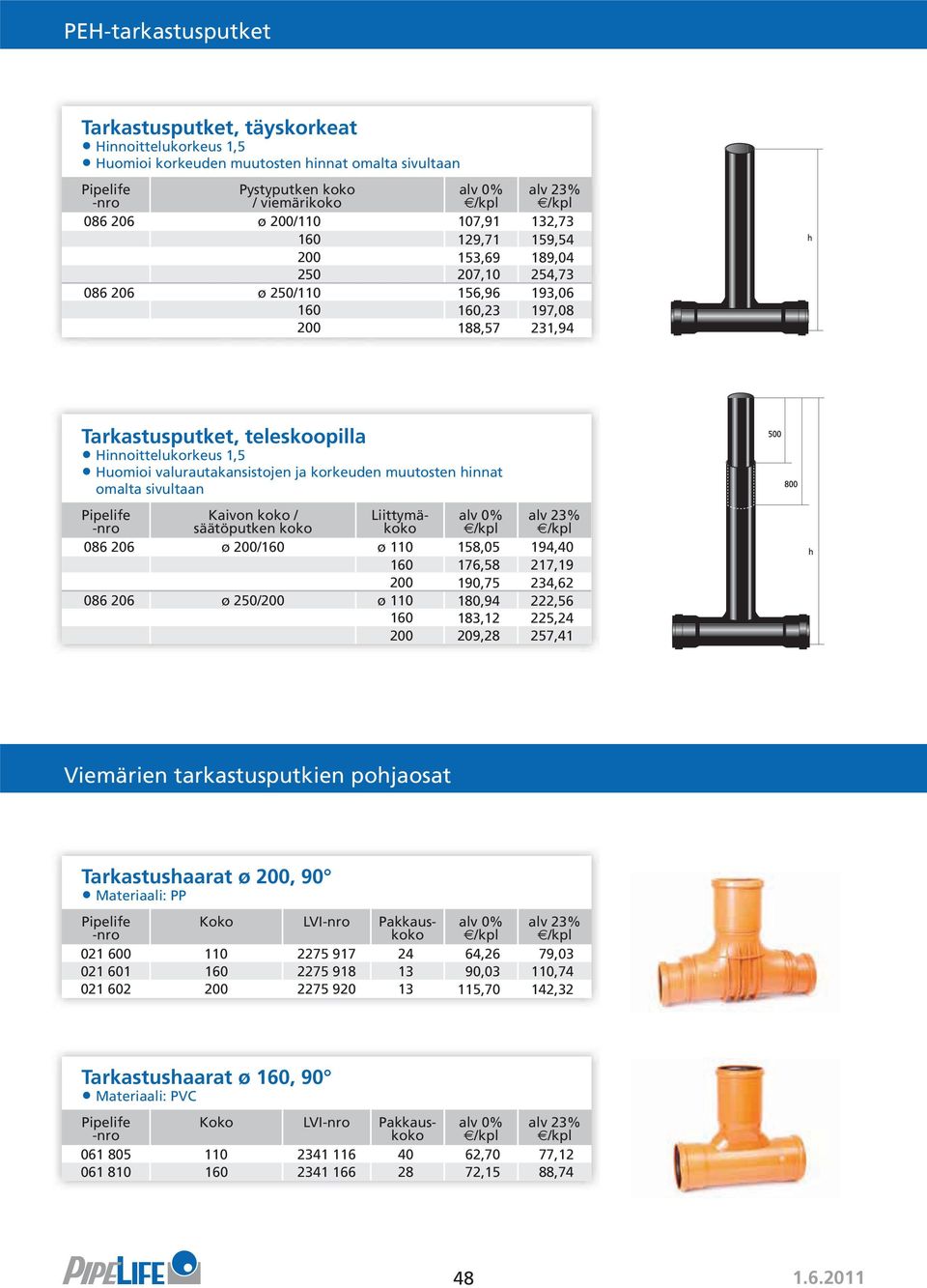 korkeuden muutosten hinnat omalta sivultaan Kaivon koko / säätöputken koko Liittymäkoko 086 206 ø 200/160 ø 110 158,05 194,40 160 176,58 217,19 200 190,75 234,62 086 206 ø 250/200 ø 110 180,94 222,56