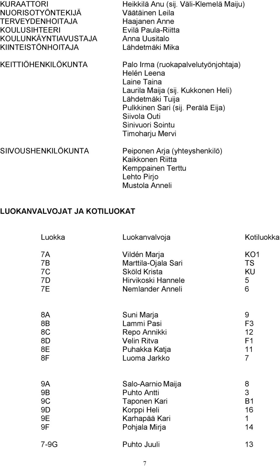 Kukkonen Heli) Lähdetmäki Tuija Pulkkinen Sari (sij.