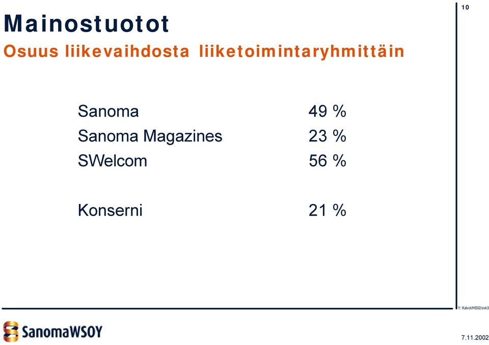 liiketoimintaryhmittäin 10