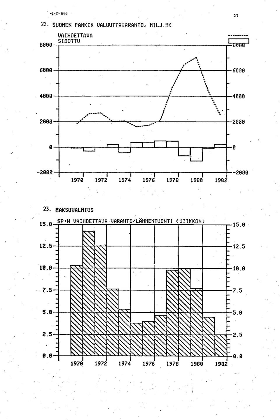 MAKSUVALMUS Sp:H VAHDETTAUA UARAHTO/LNNEHTUONT (VKKOA) 15.8 15.8. 12.5 12.5 18.8 1 7.5 7.5 5.8 5.