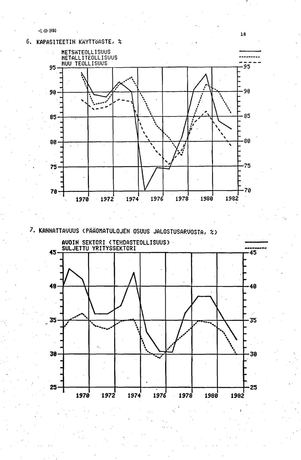 r 1, t 75 78. " " J:'...,.. Vr' 1978 1972 1974 1976 1978 1980 1902 '" 18 70 7, KANNATTAVUUS (PÄÄOMATULOJEN osuus