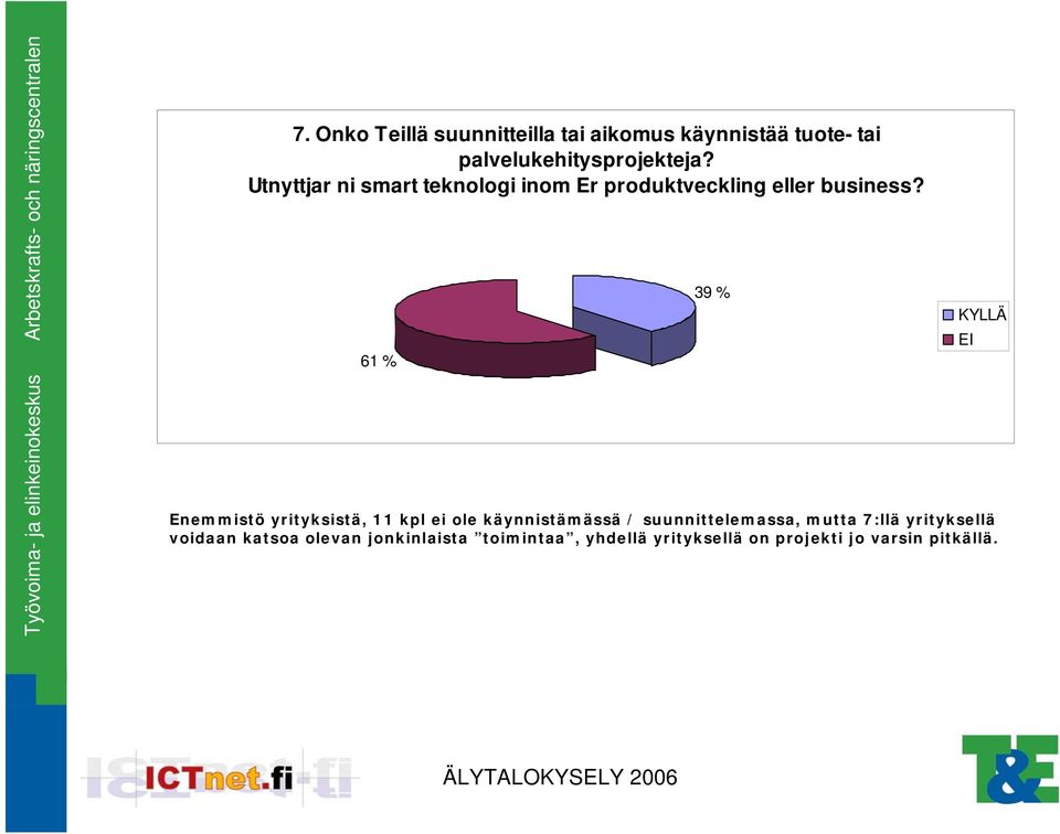 61 % 39 % Enemmistö yrityksistä, 11 kpl ei ole käynnistämässä / suunnittelemassa, mutta