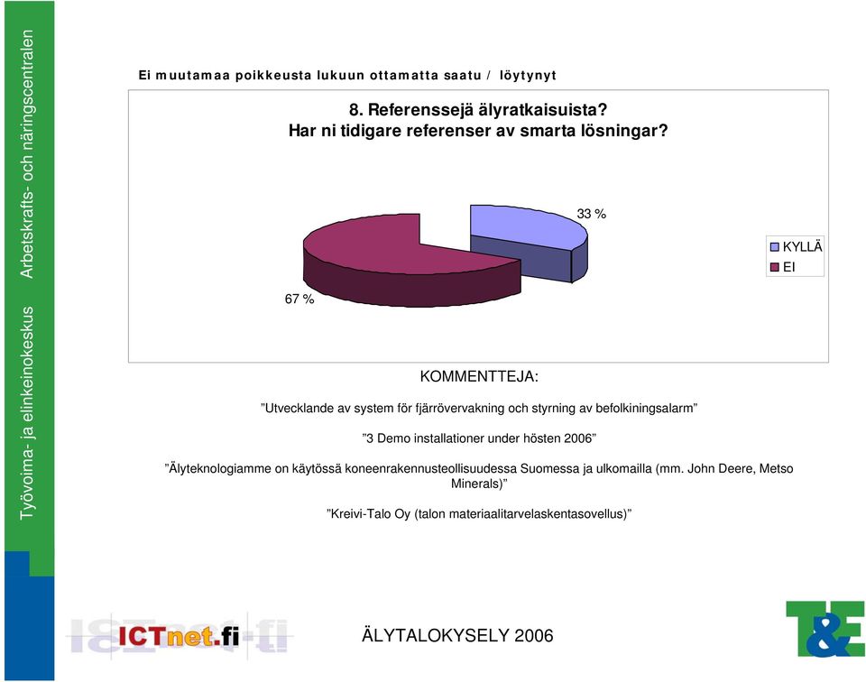67 % Utvecklande av system för fjärrövervakning och styrning av befolkiningsalarm 3 Demo installationer
