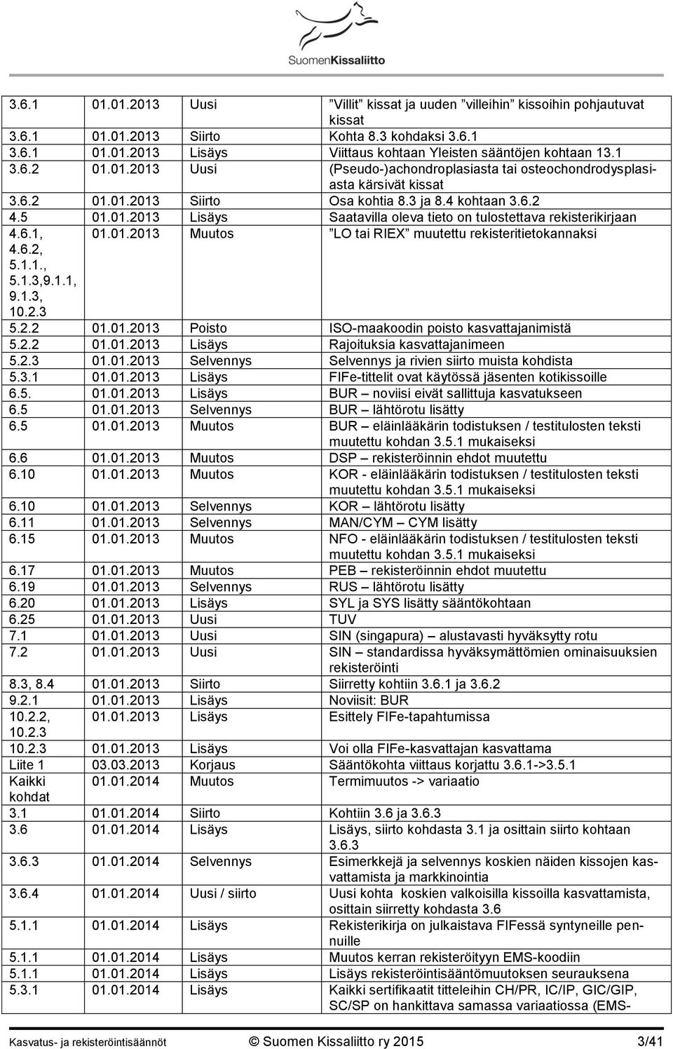 6.1, 01.01.2013 Muutos LO tai RIEX muutettu rekisteritietokannaksi 4.6.2, 5.1.1., 5.1.3,9.1.1, 9.1.3, 10.2.3 5.2.2 01.01.2013 Poisto ISO-maakoodin poisto kasvattajanimistä 5.2.2 01.01.2013 Lisäys Rajoituksia kasvattajanimeen 5.