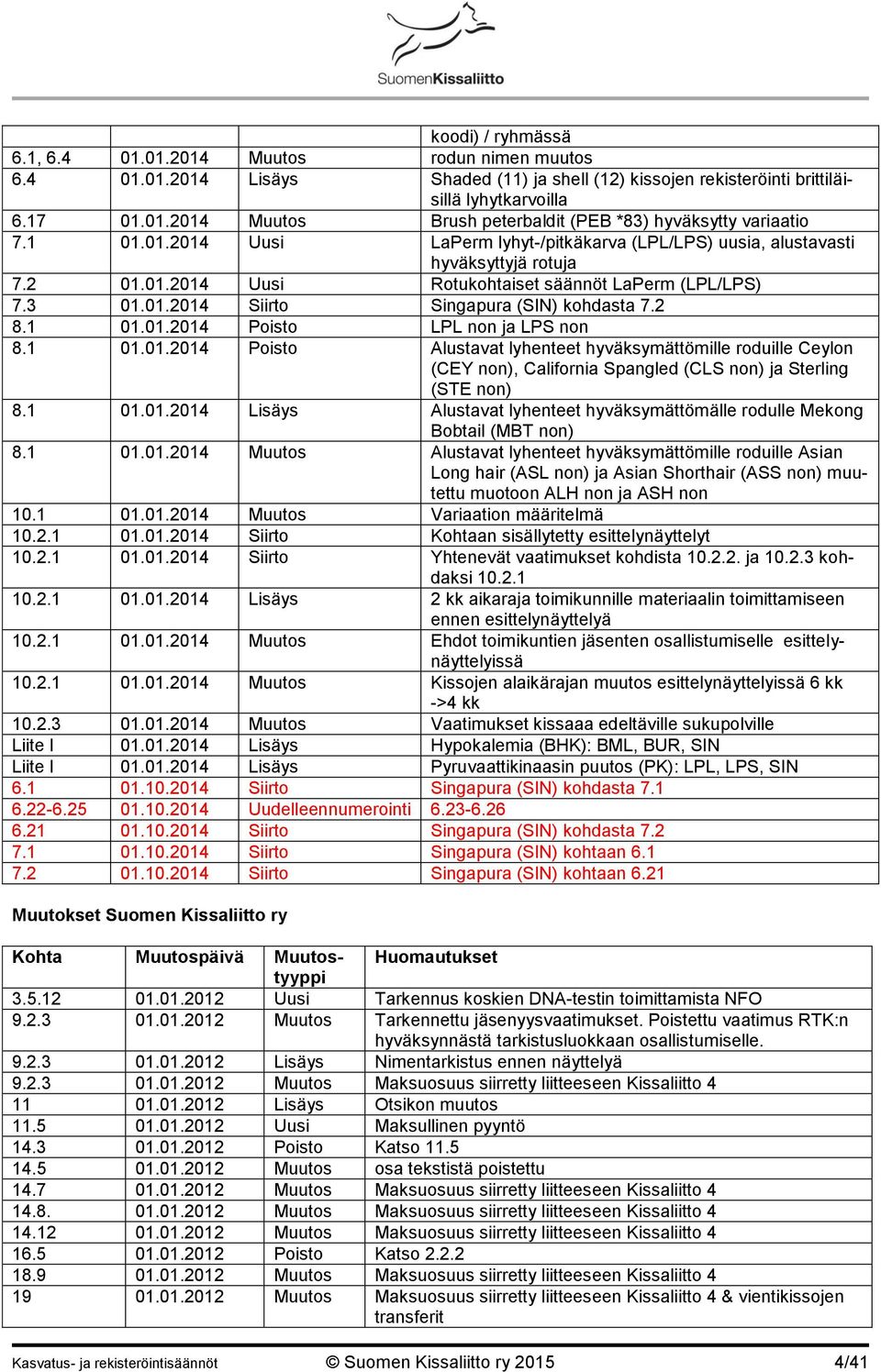 2 8.1 01.01.2014 Poisto LPL non ja LPS non 8.1 01.01.2014 Poisto Alustavat lyhenteet hyväksymättömille roduille Ceylon (CEY non), California Spangled (CLS non) ja Sterling (STE non) 8.1 01.01.2014 Lisäys Alustavat lyhenteet hyväksymättömälle rodulle Mekong Bobtail (MBT non) 8.