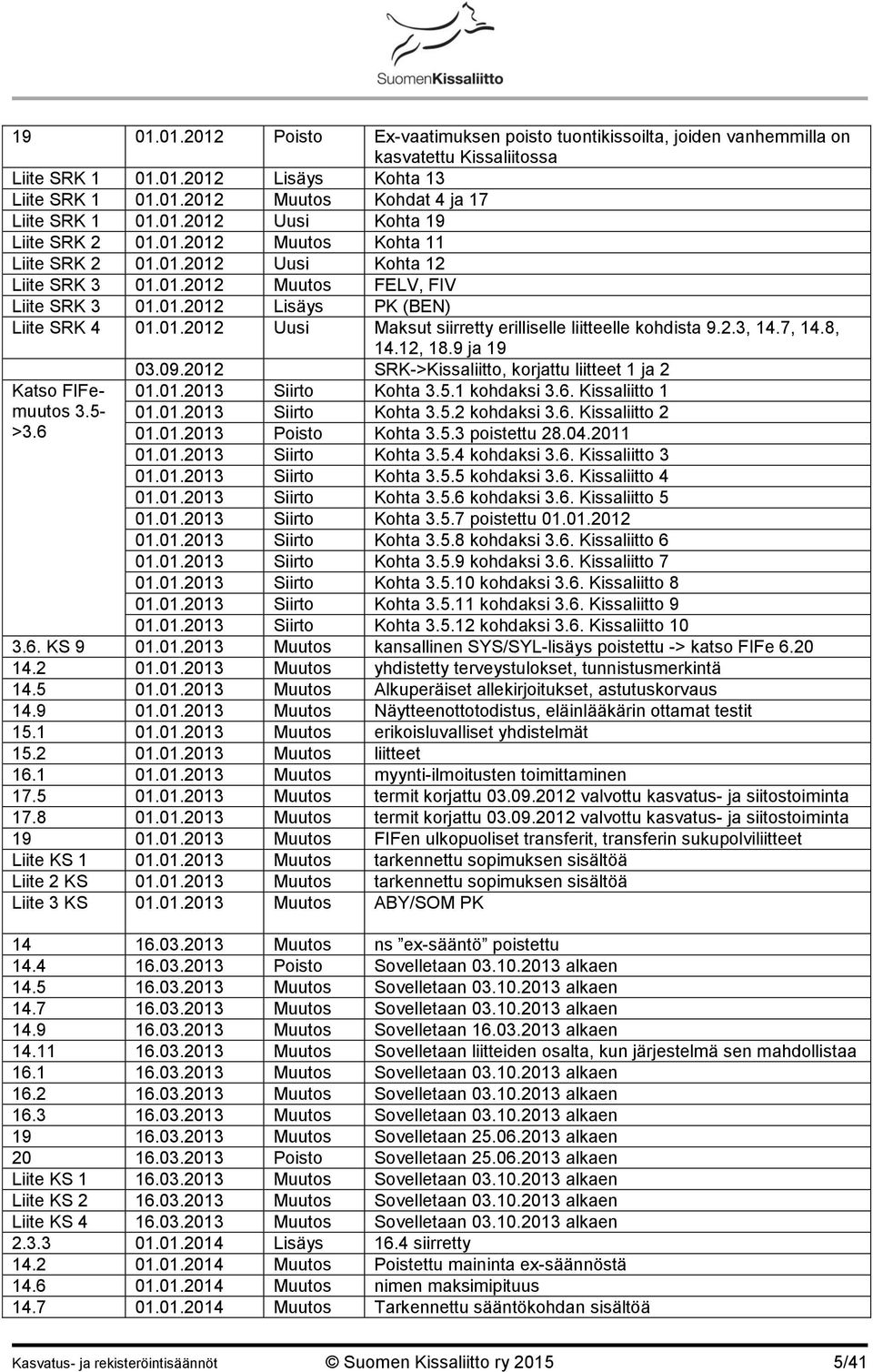 2.3, 14.7, 14.8, 14.12, 18.9 ja 19 03.09.2012 SRK->Kissaliitto, korjattu liitteet 1 ja 2 Katso FIFemuutos 3.5- >3.6 01.01.2013 Siirto Kohta 3.5.1 kohdaksi 3.6. Kissaliitto 1 01.01.2013 Siirto Kohta 3.5.2 kohdaksi 3.