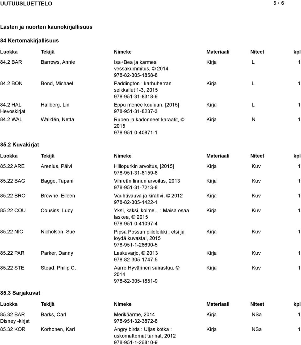 2 WL Walldén, Netta Ruben ja kadonneet karaatit, N 205 978-95-0-4087- 85.2 akirjat 85.22 RE renius, Päivi Hillopurkin arvoitus, [205] 978-95-3-859-8 85.