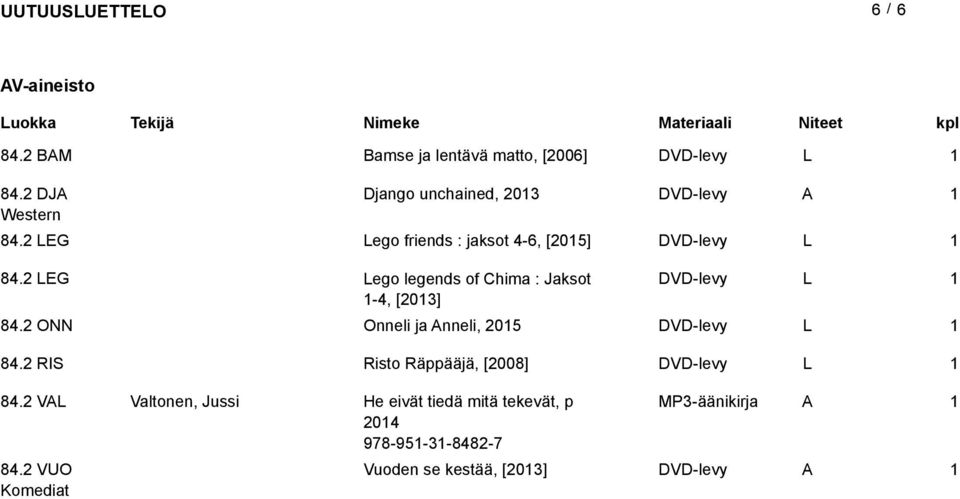 2 LEG Lego legends of Chima : Jaksot DVD-levy L -4, [203] 84.2 ONN Onneli ja nneli, 205 DVD-levy L 84.