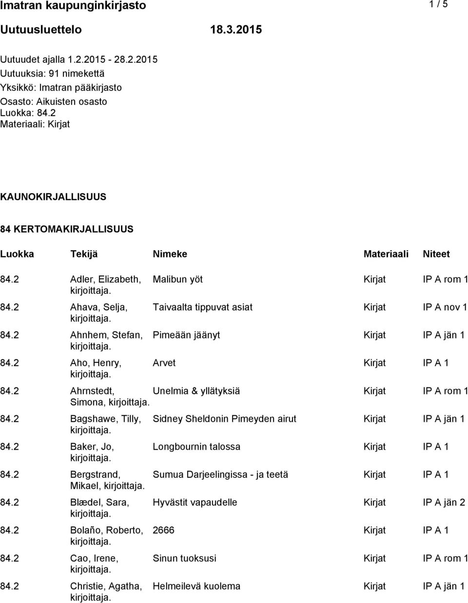 2 Aho, Henry, Malibun yöt Kirjat IP A rom 1 Taivaalta tippuvat asiat Kirjat IP A nov 1 Pimeään jäänyt Kirjat IP A jän 1 Arvet Kirjat IP A 1 84.