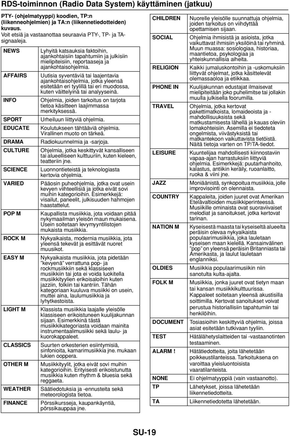 NEWS AFFAIRS INFO SPORT EDUCATE DRAMA CULTURE SCIENCE VARIED POP M ROCK M EASY M LIGHT M CLASSICS OTHER M WEATHER FINANCE Lyhyitä katsauksia faktoihin, ajankohtaisiin tapahtumiin ja julkisiin